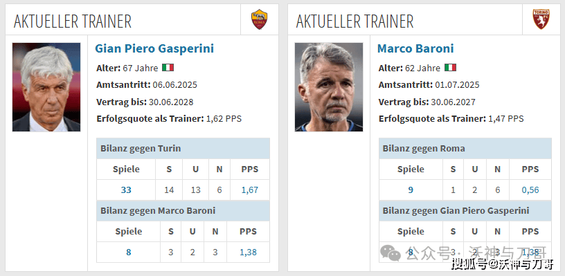 周日004 意甲 罗马VS都灵：罗马首发6人超2000万碾压都灵